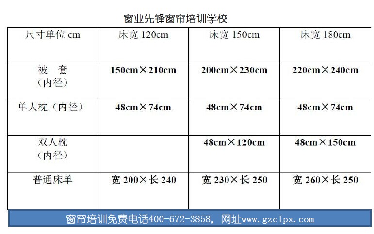 床上用品培训资料 