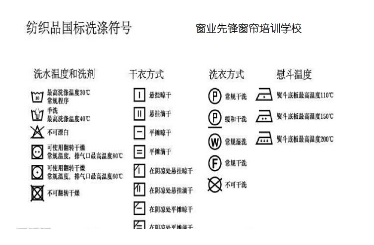 床上用品培训资料 